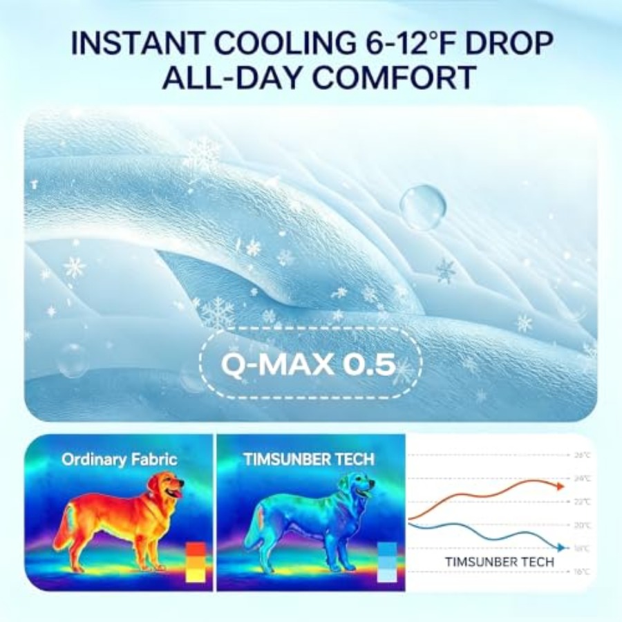 Dog Cooling Mat  Self Cooling  - Dog Cooling Mat recension och pris